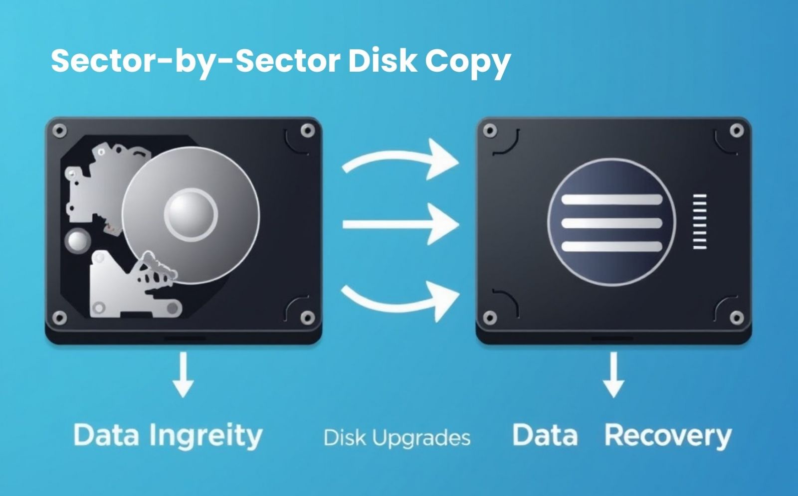 Sector-by-Sector disk copy